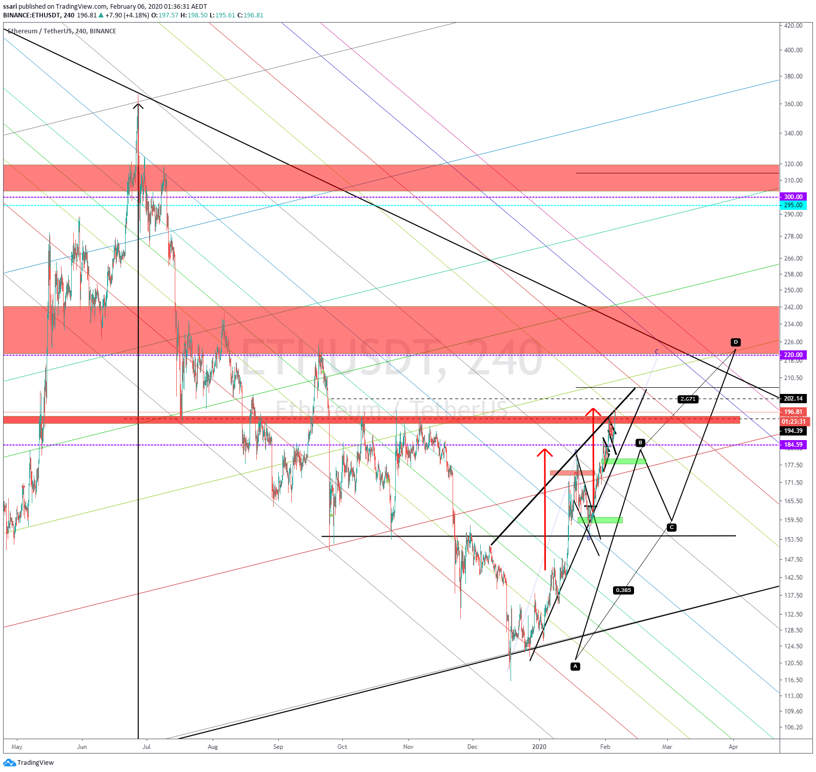  Chart Image