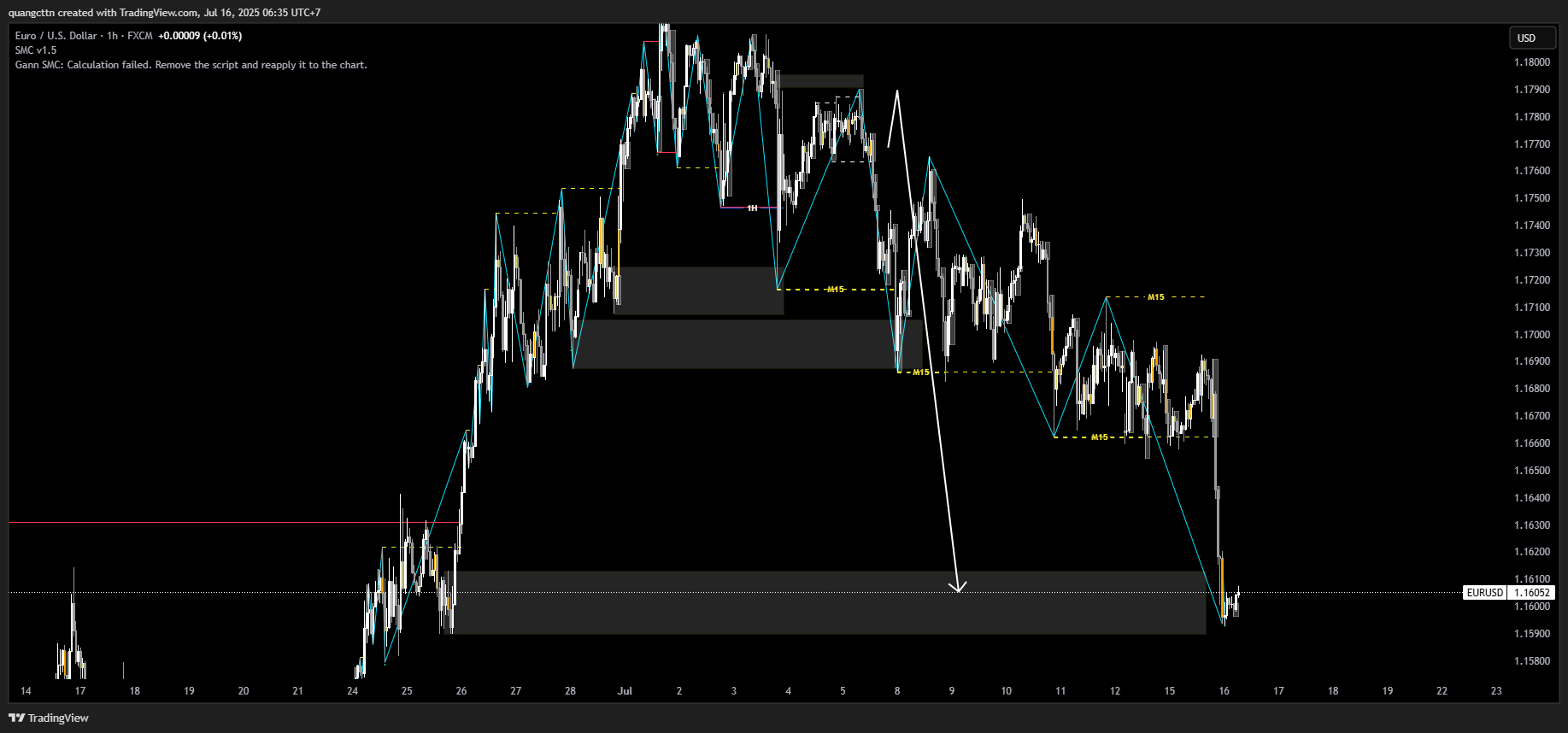 FX:EURUSD Chart Image by quangcttn
