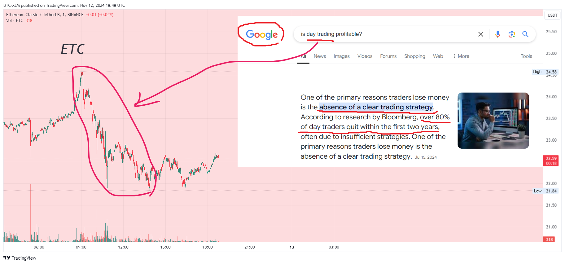 BINANCE:ETCUSDT Chart Image by BTC-XLM