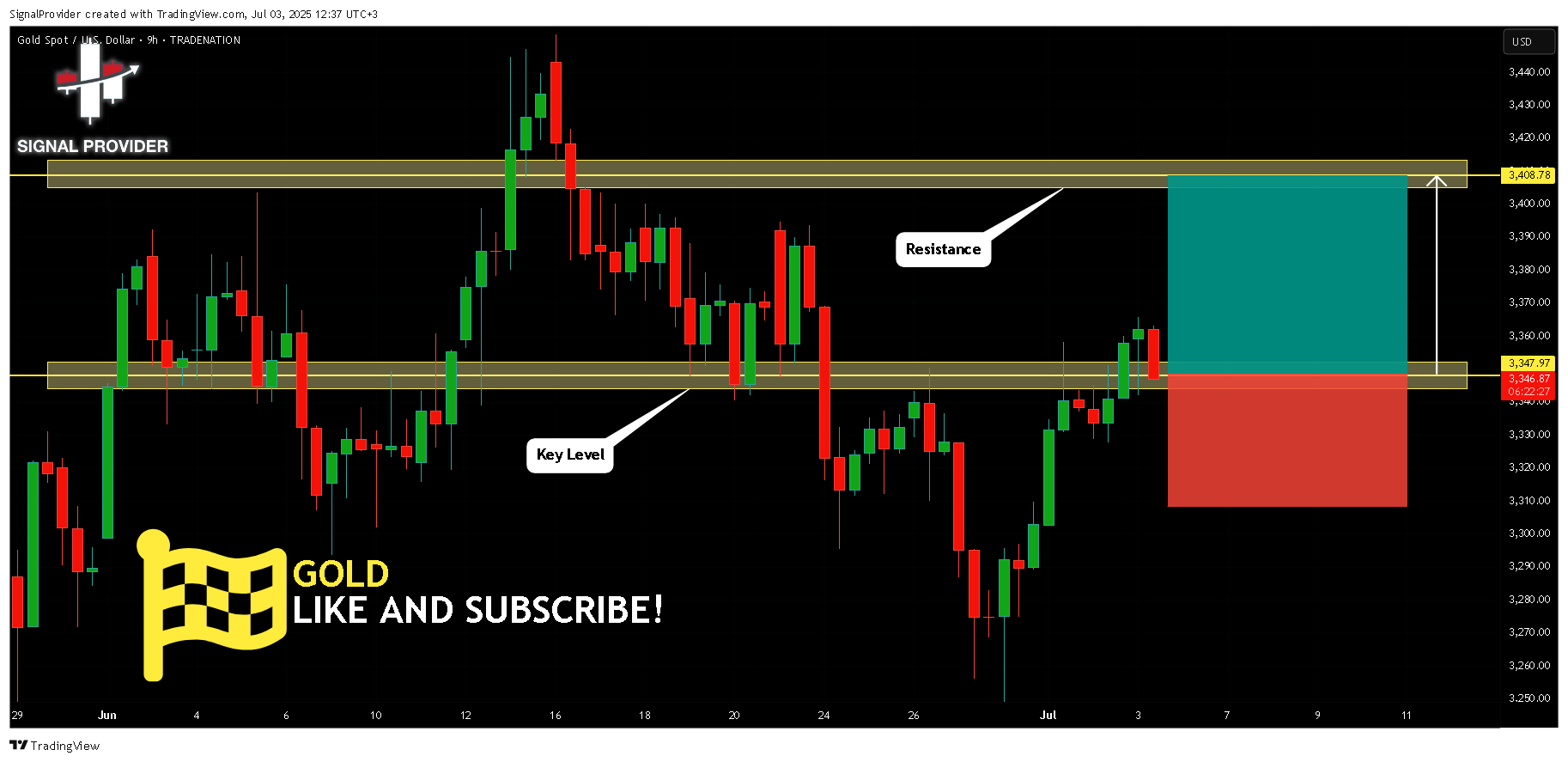TRADENATION:XAUUSD Chart Image by SignalProvider
