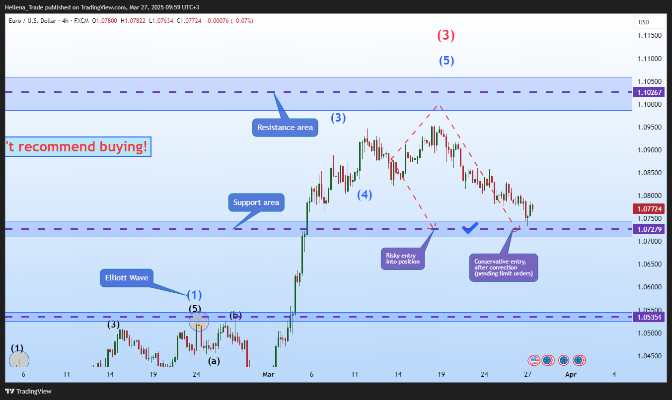 FX:EURUSD Chart Image by Hellena_Trade