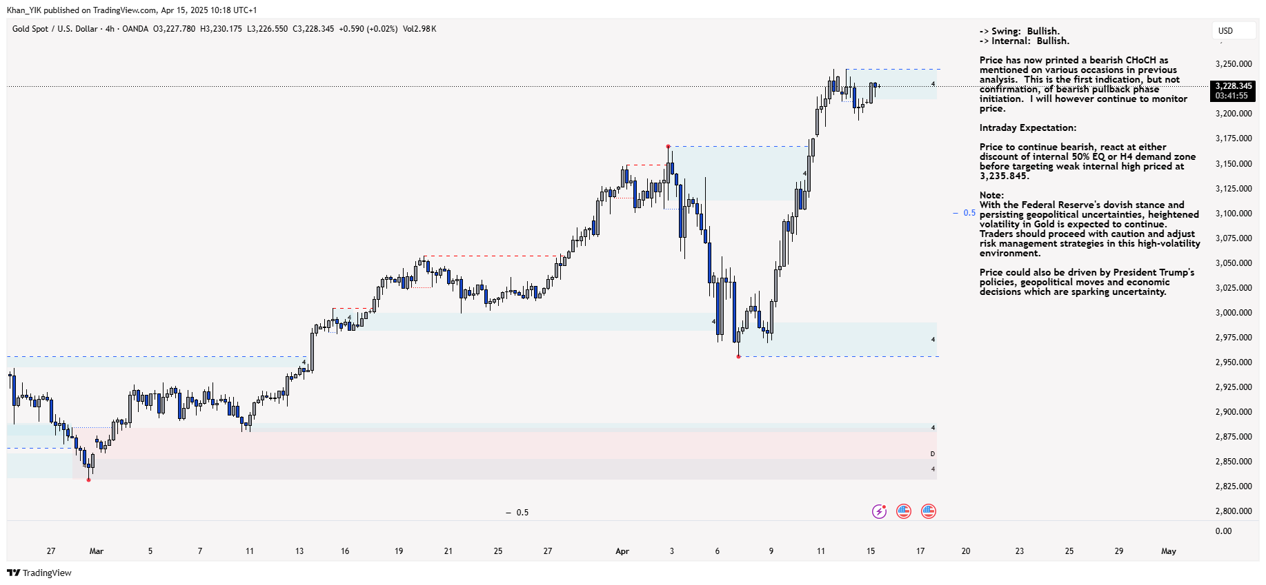 OANDA:XAUUSD Chart Image by Khan_YIK