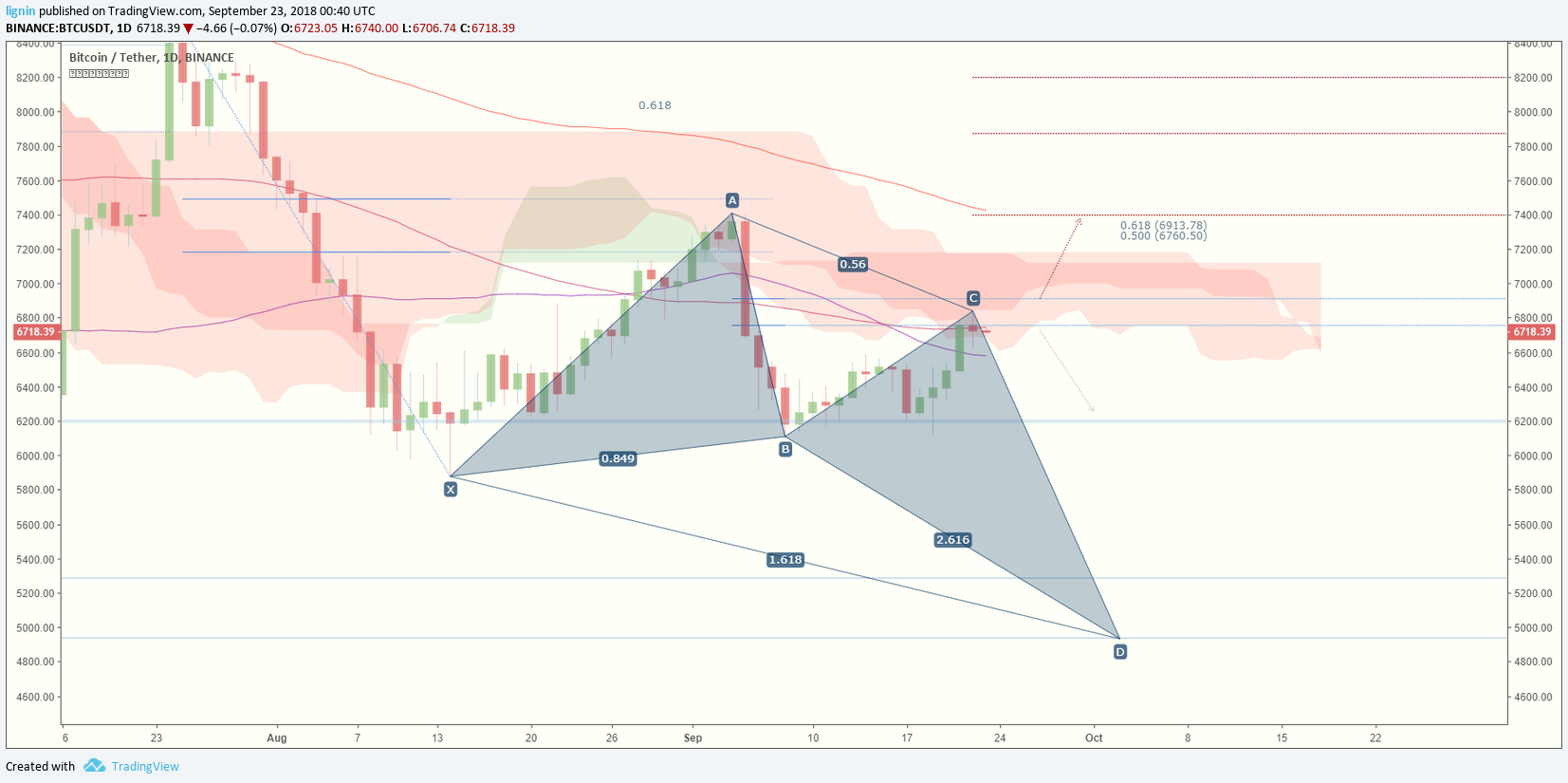  Chart Image