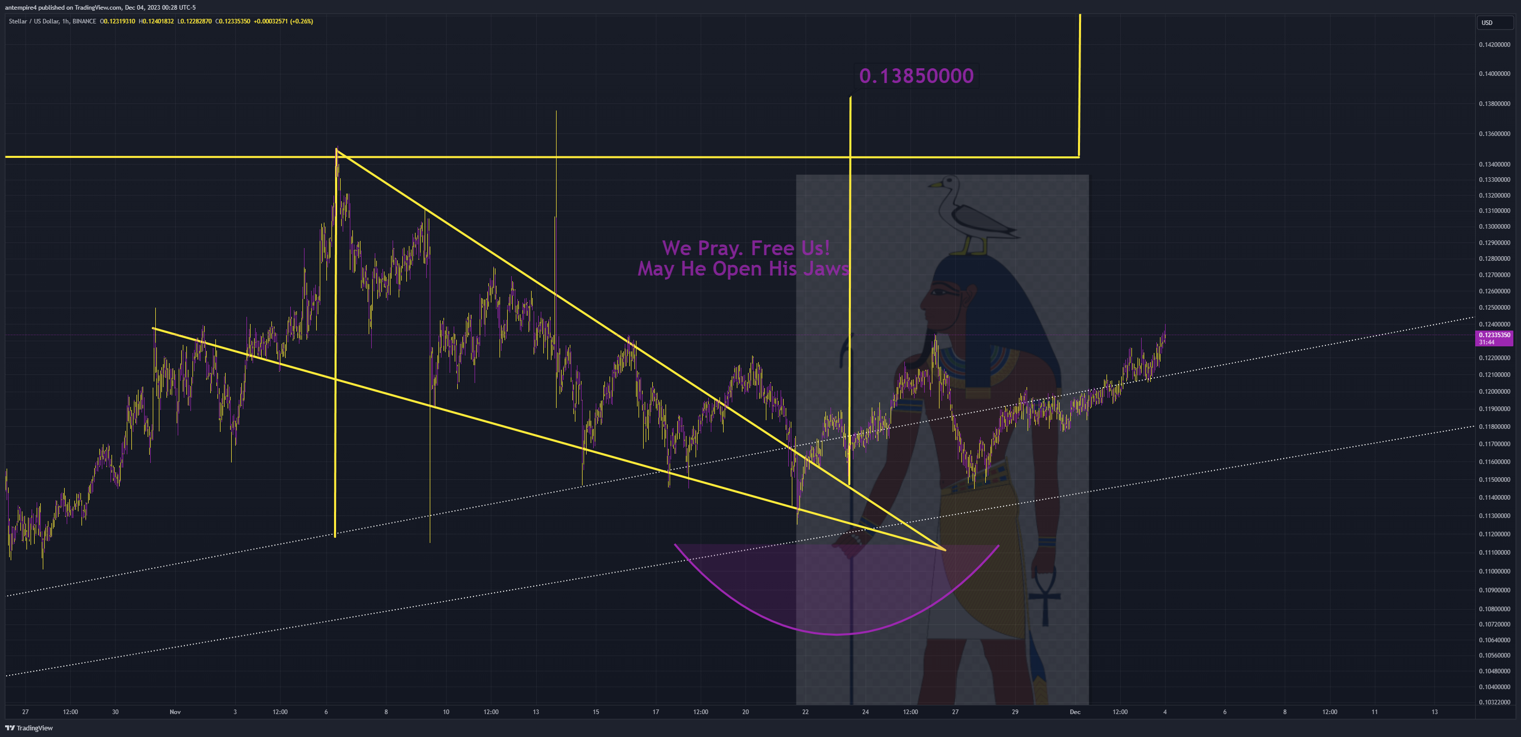 BINANCE:XLMUSD Chart Image by antempire4