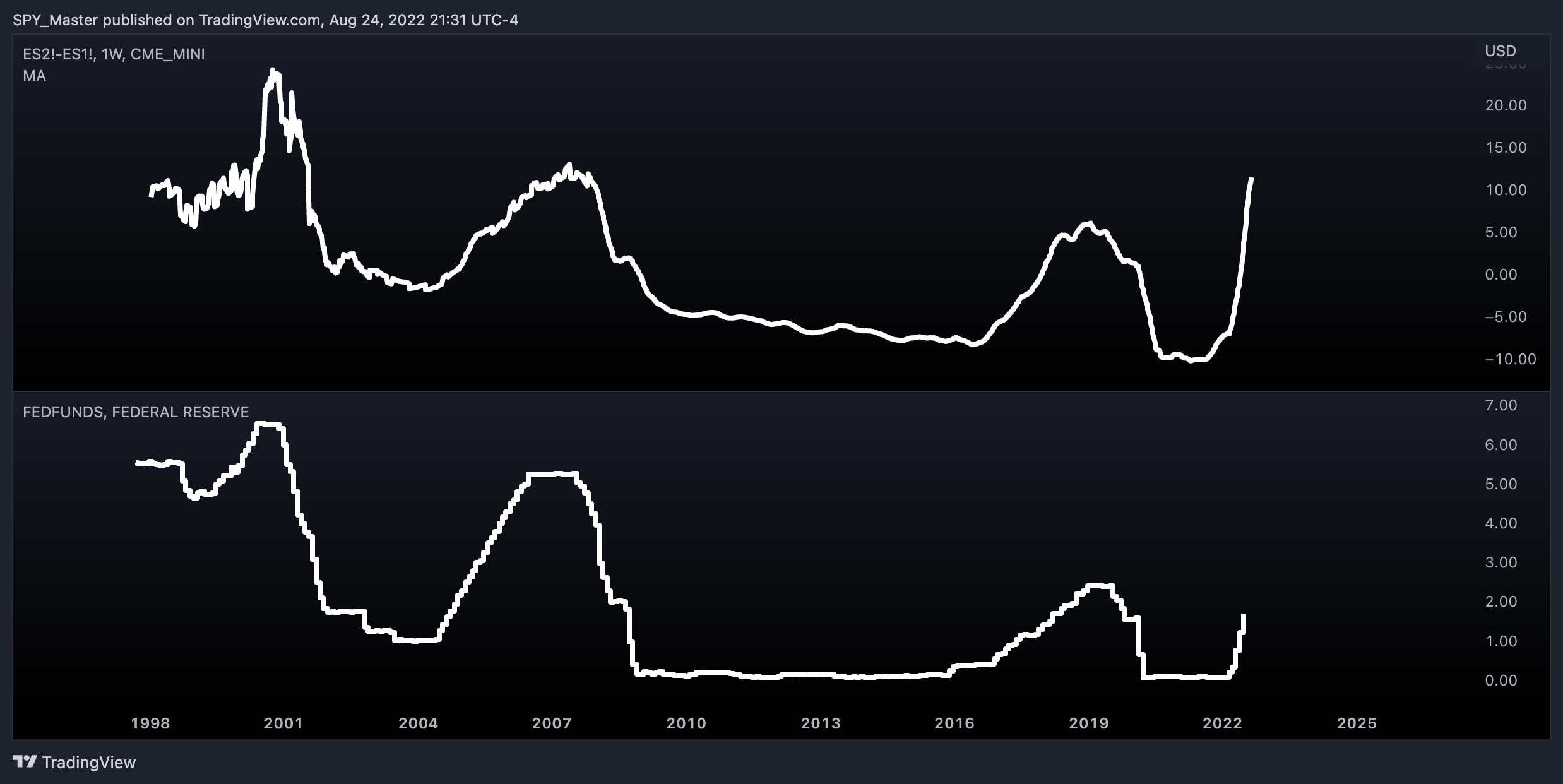 CME_MINI:ES2!-CME_MINI:ES1! Chart Image by SpyMasterTrades