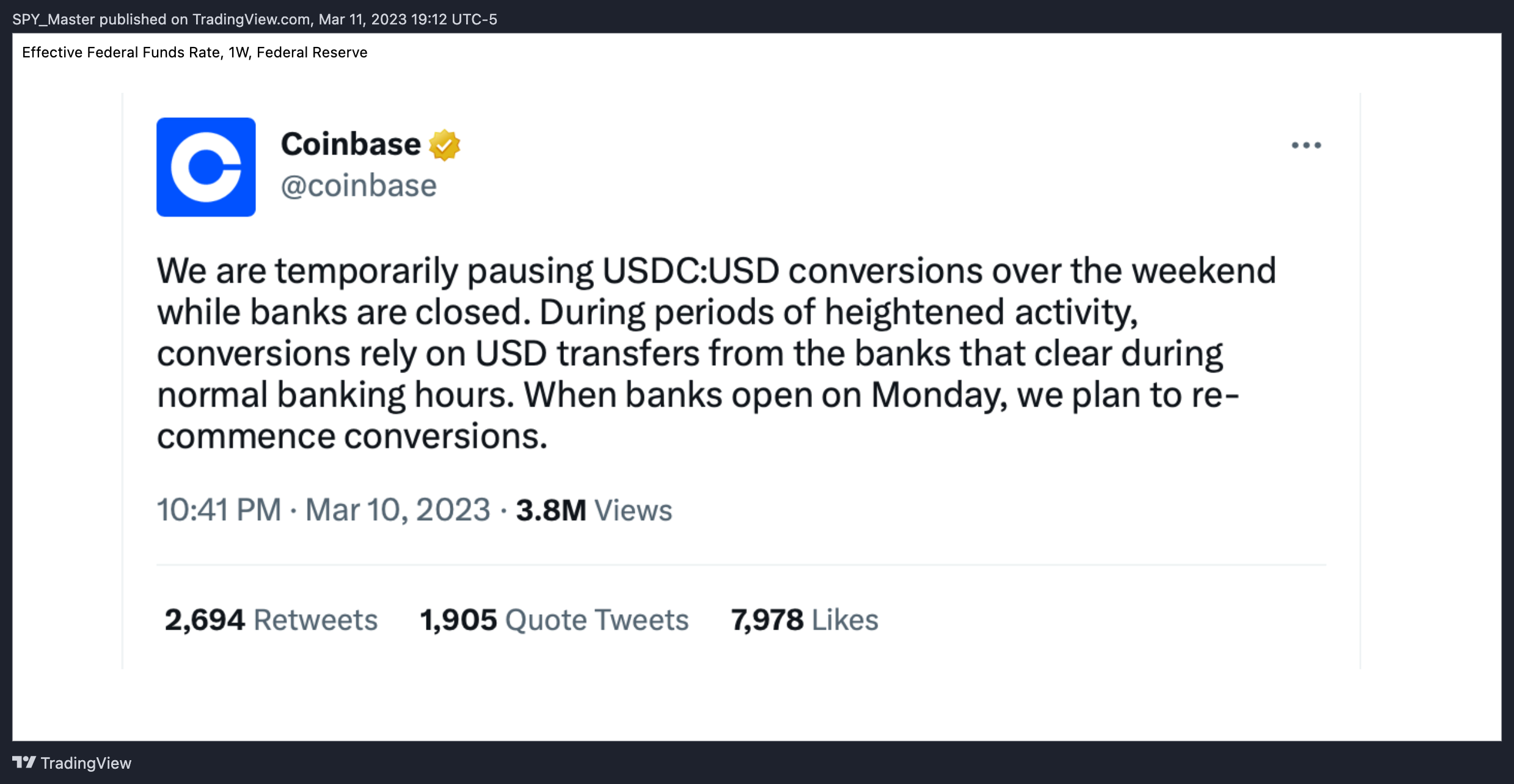 FRED:FEDFUNDS Chart Image by SpyMasterTrades
