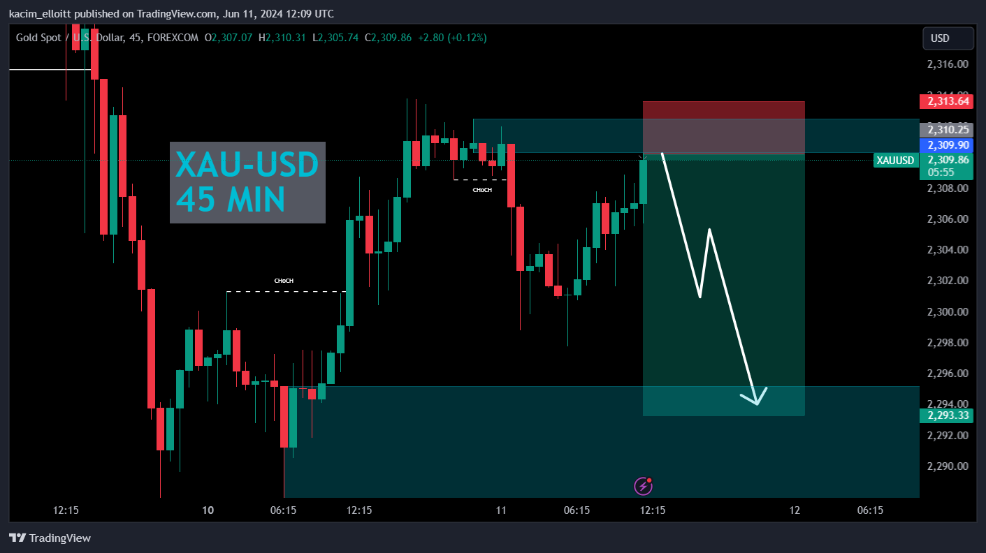 FOREXCOM:XAUUSD Chart Image by kacim_elloitt