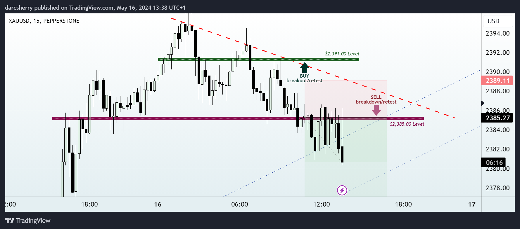 PEPPERSTONE:XAUUSD Chart Image by darcsherry
