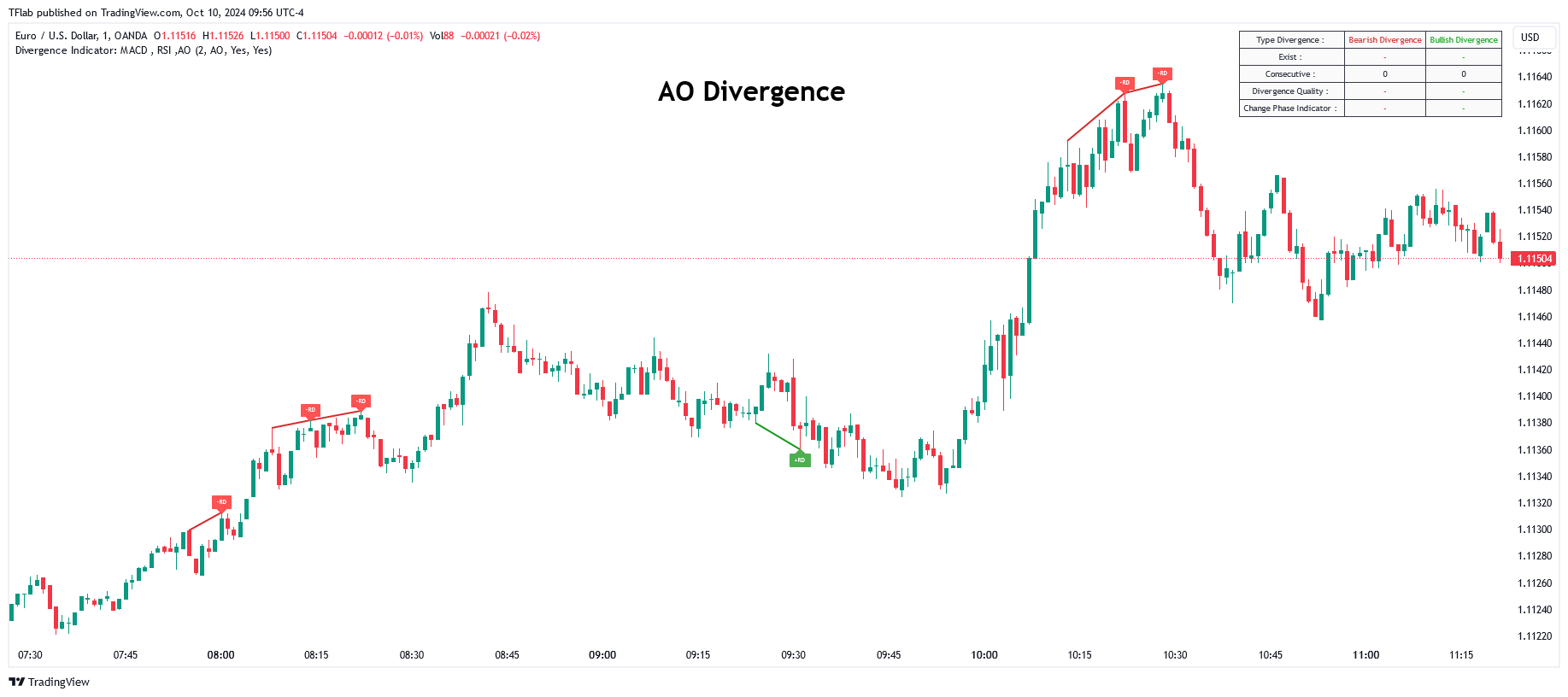 OANDA:EURUSD Chart Image by TFlab