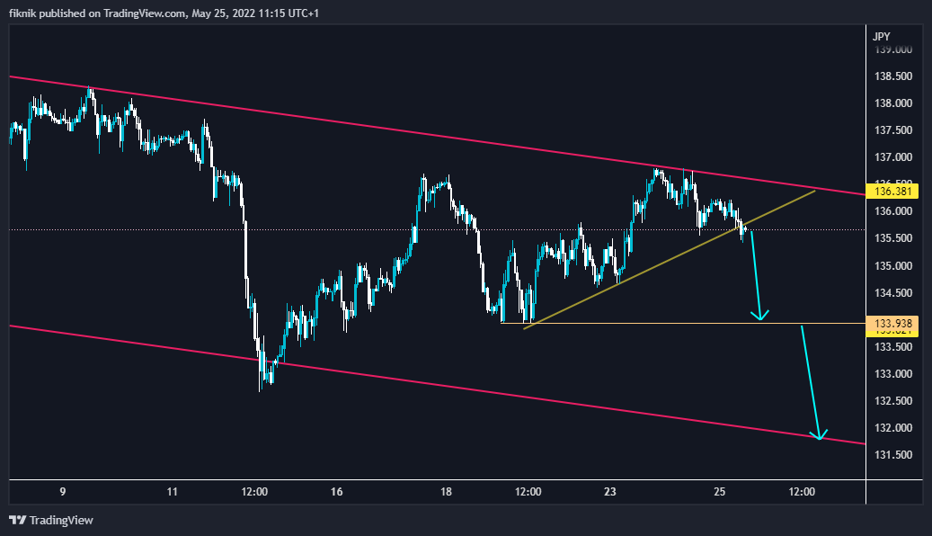 EASYMARKETS:EURJPY Chart Image by fiknik