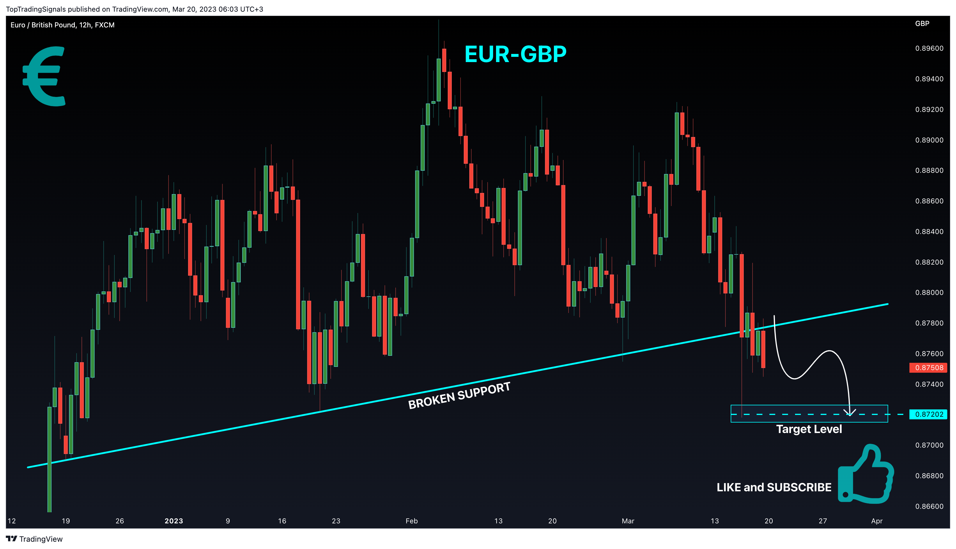 FX:EURGBP Chart Image by TopTradingSignals