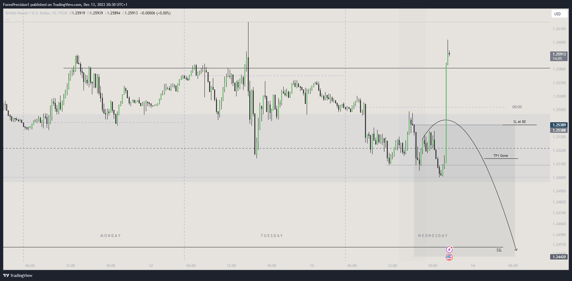 FX:GBPUSD Chart Image by BlackWatch01