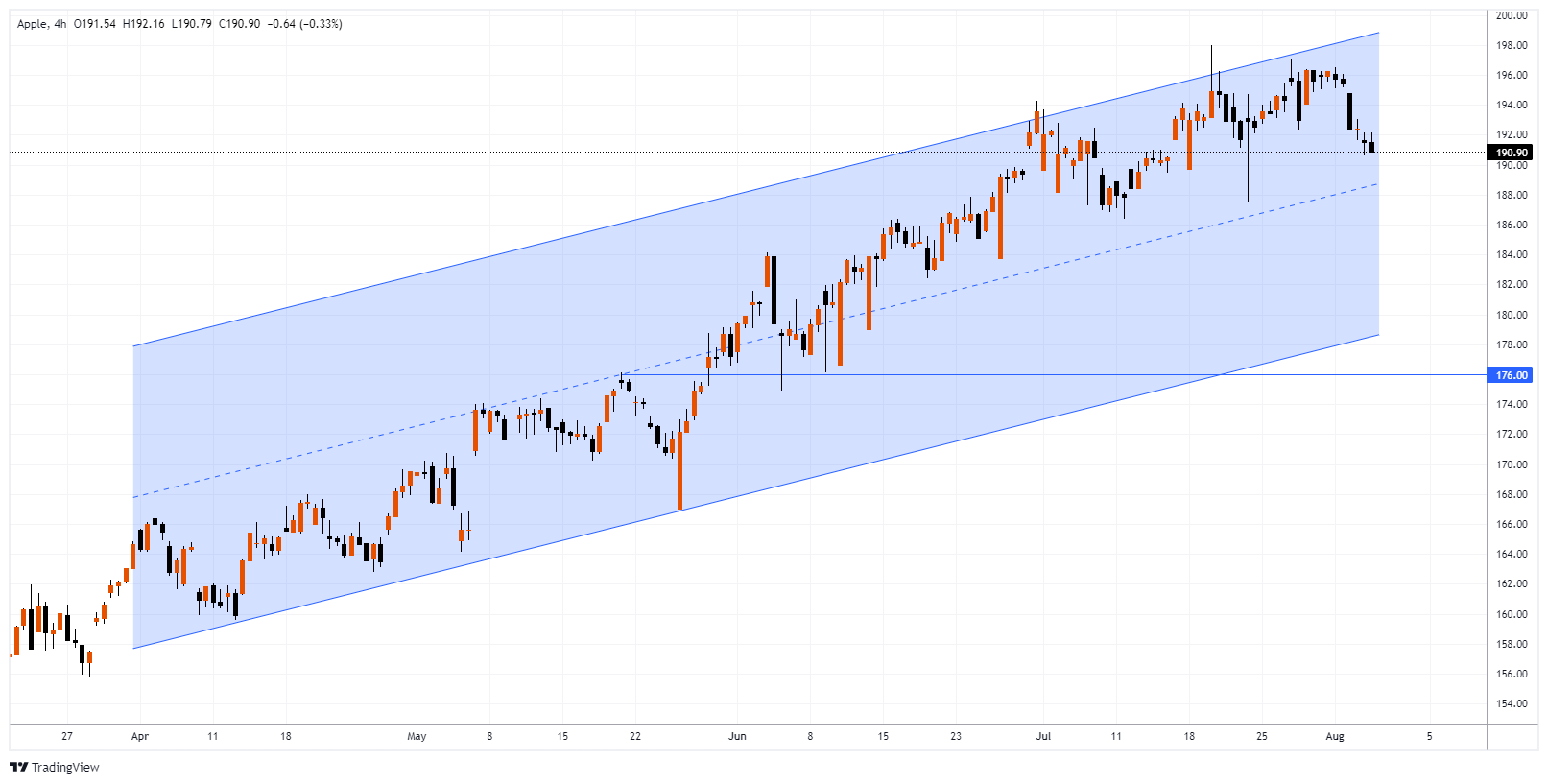 AAPL Chart Image