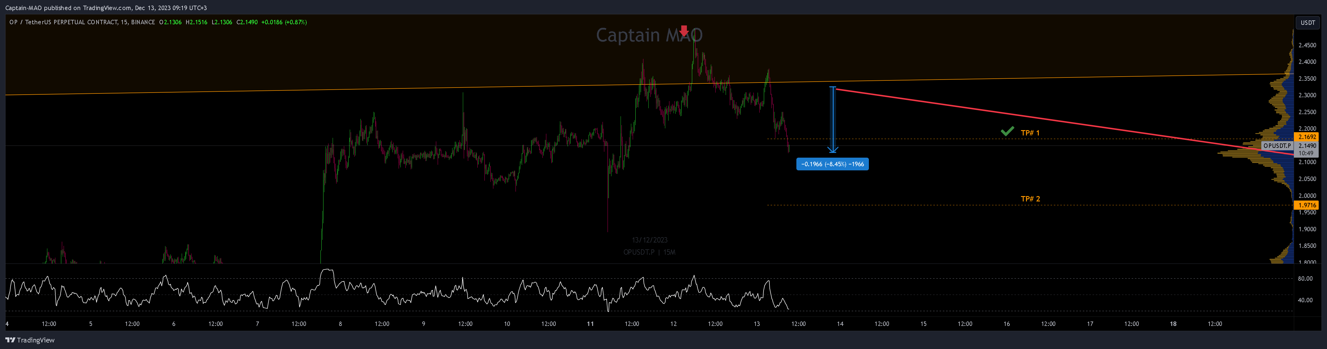 BINANCE:OPUSDT.P Chart Image by Captain-MAO