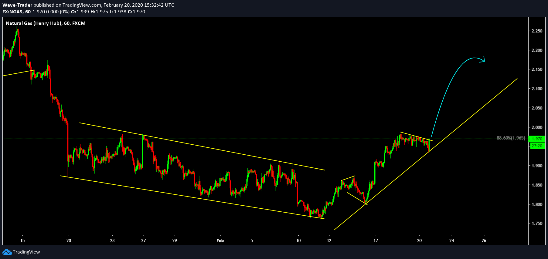  Chart Image
