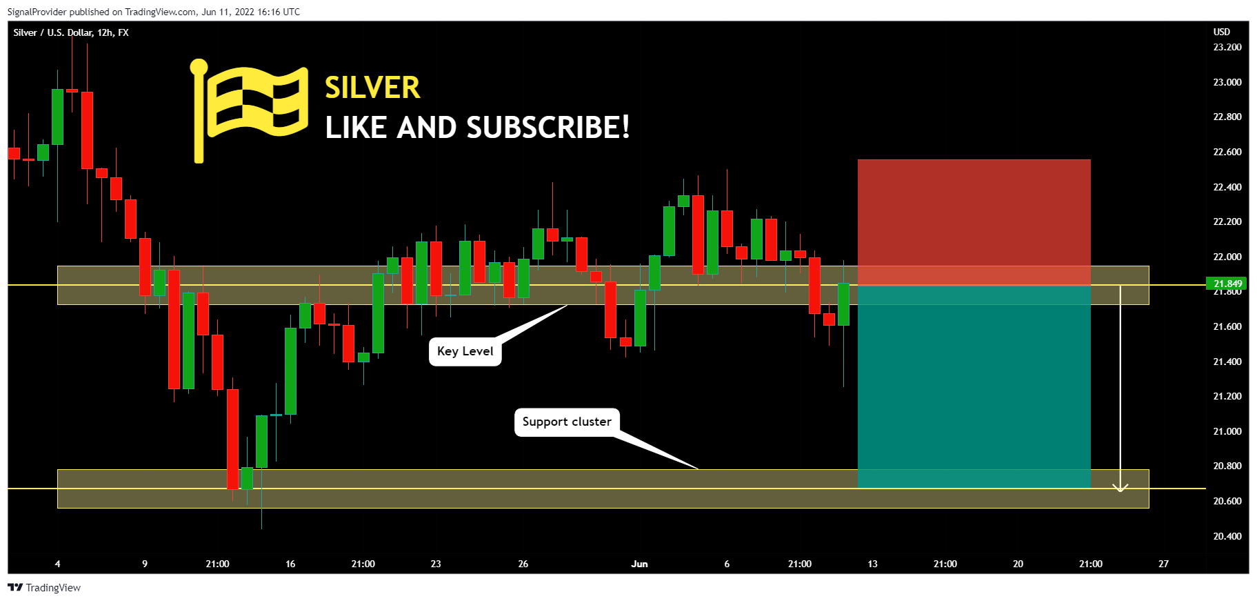 FX:XAGUSD Chart Image by SignalProvider