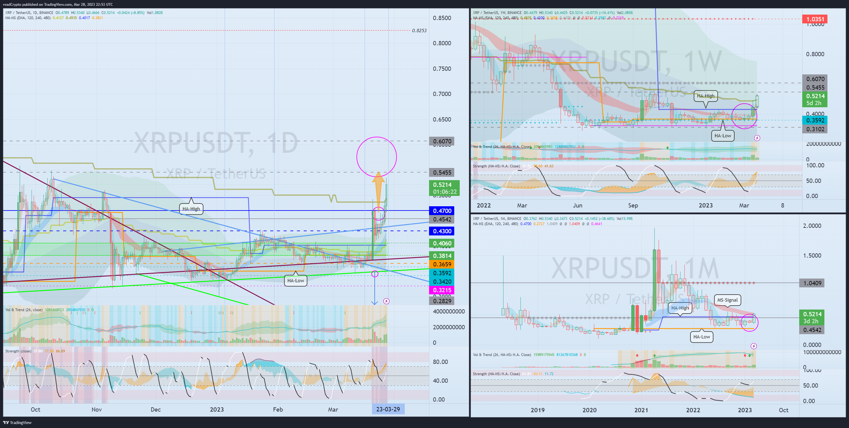 BINANCE:XRPUSDT Chart Image by readCrypto