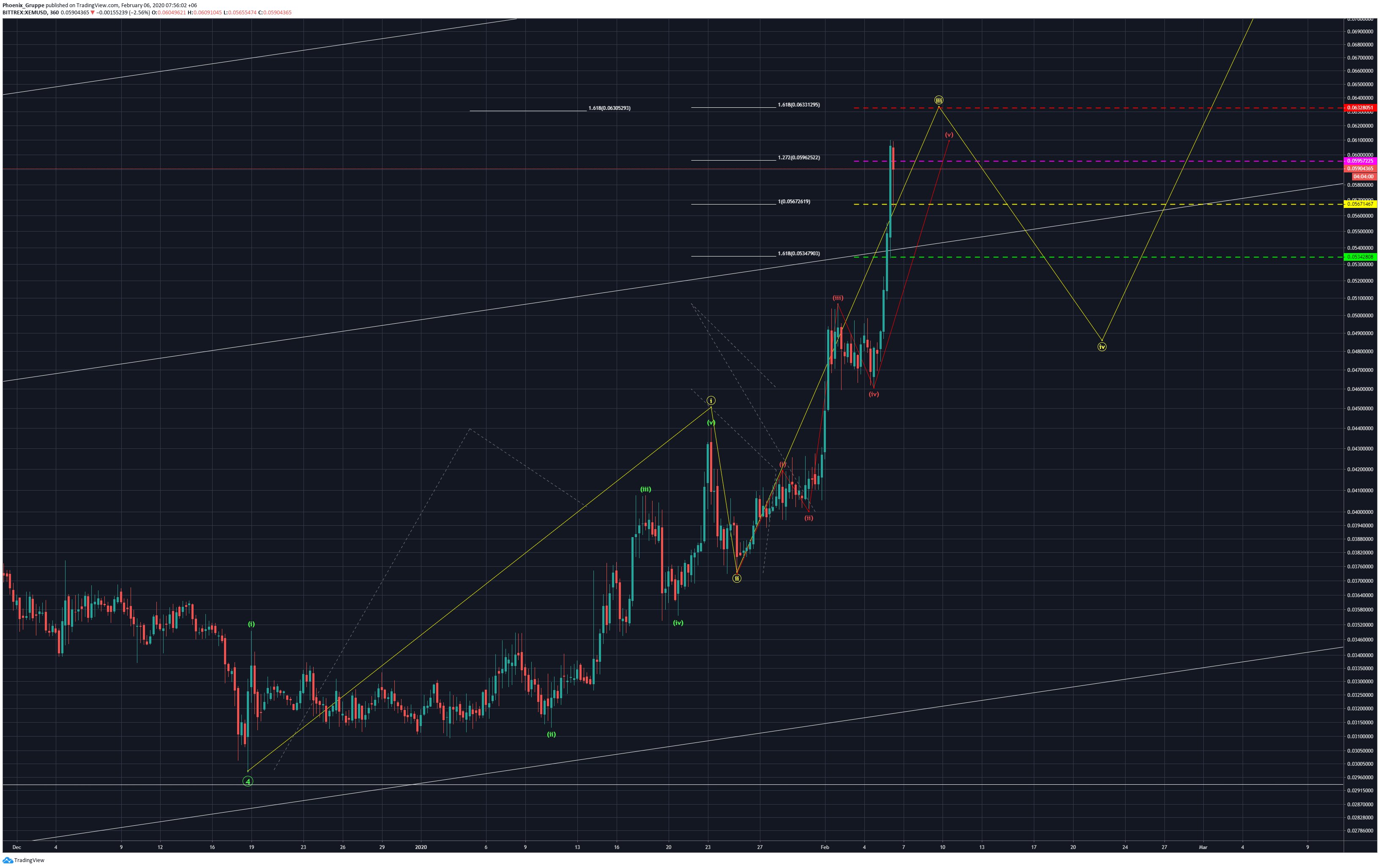  Chart Image
