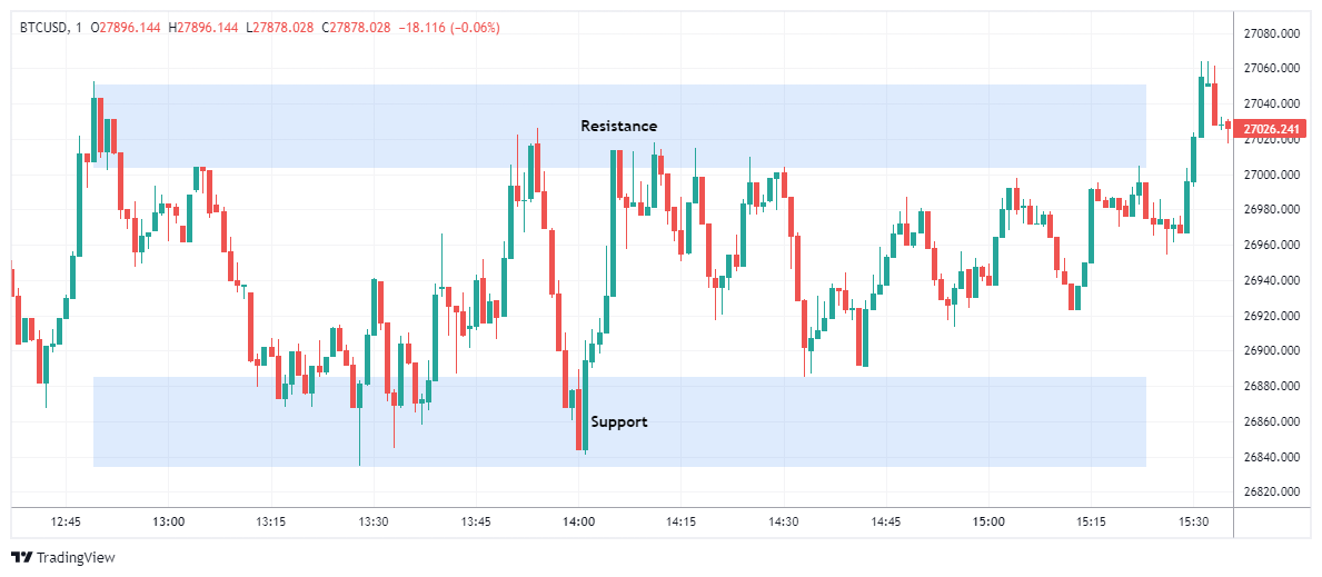BTCUSD Chart Image