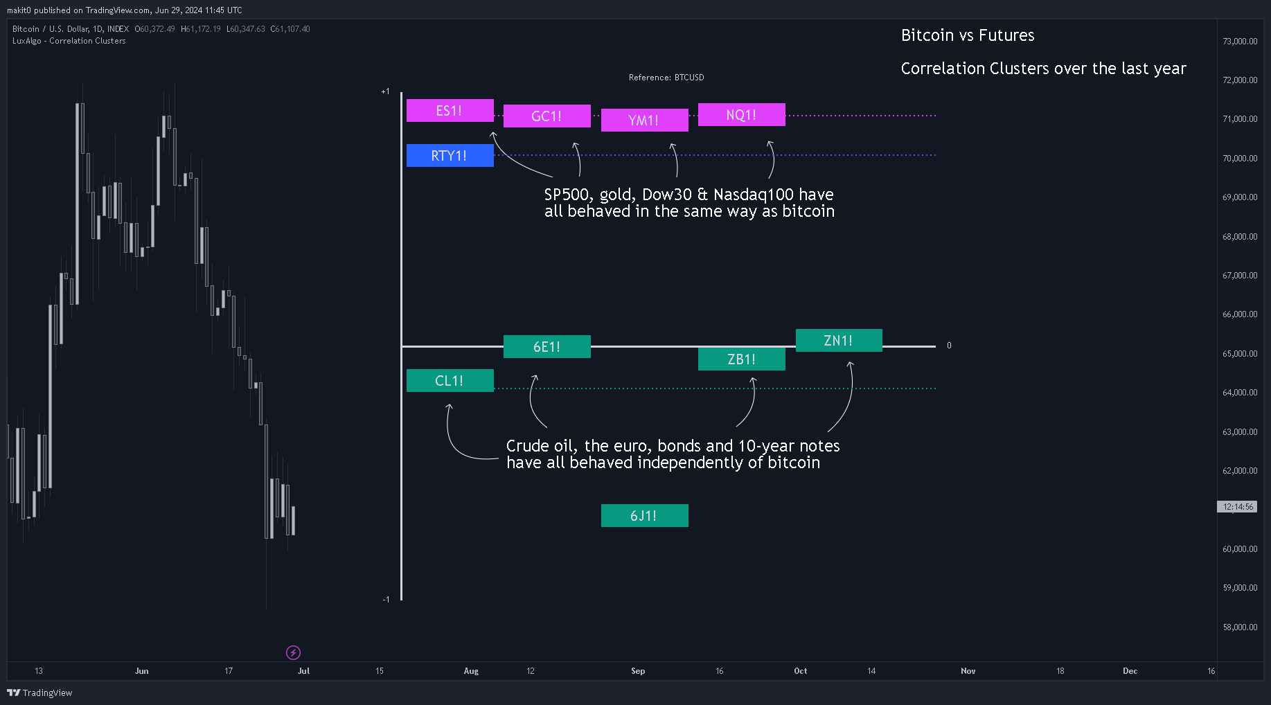 INDEX:BTCUSD Chart Image by makit0