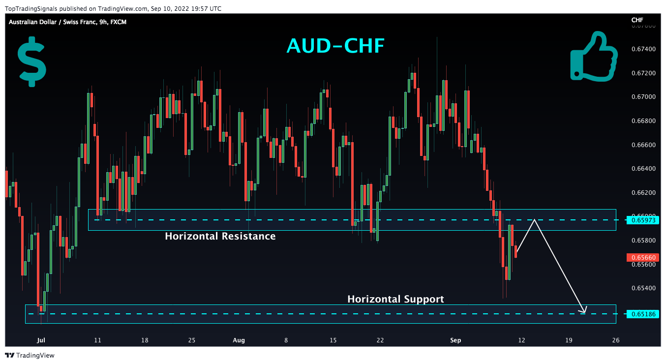 FX:AUDCHF Chart Image by TopTradingSignals