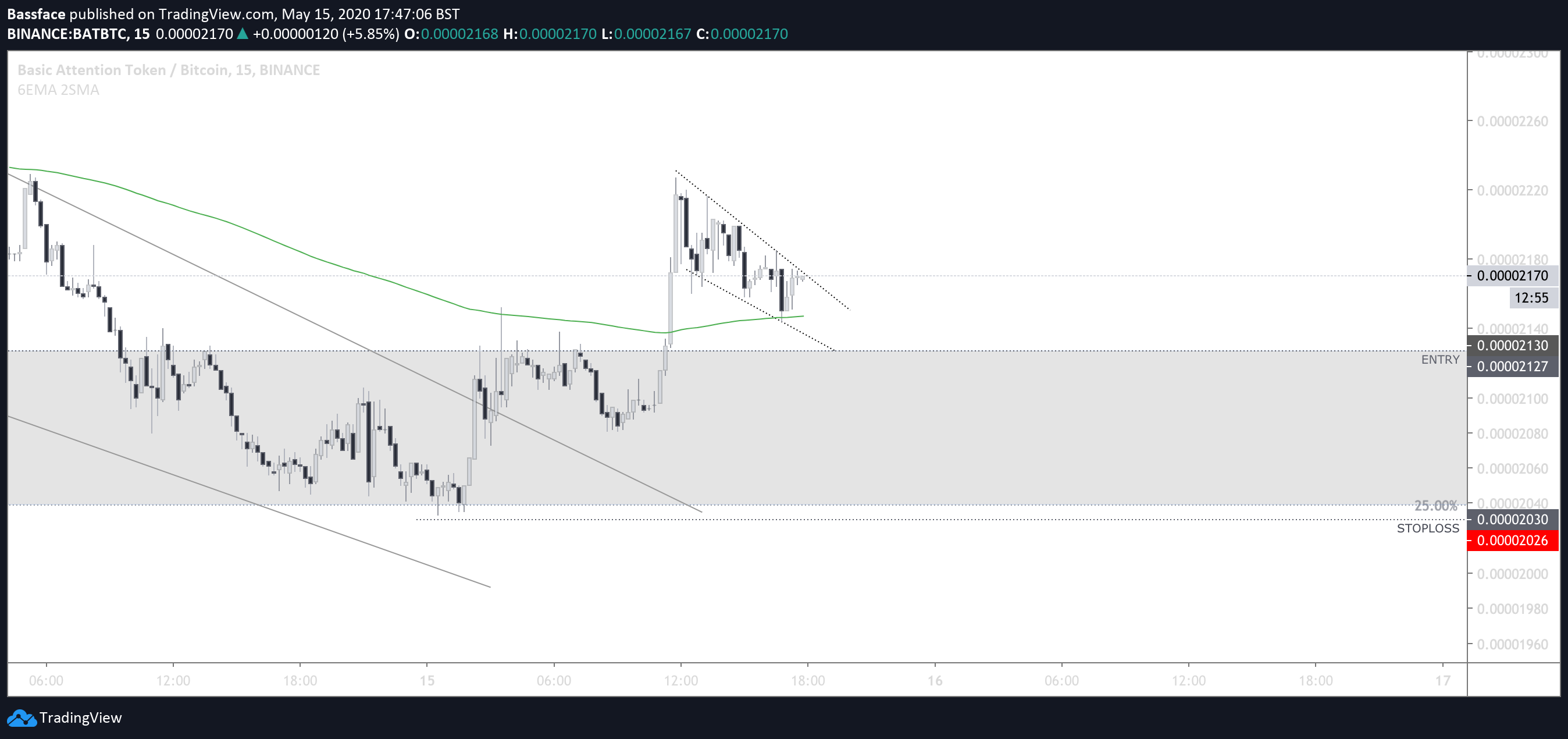  Chart Image