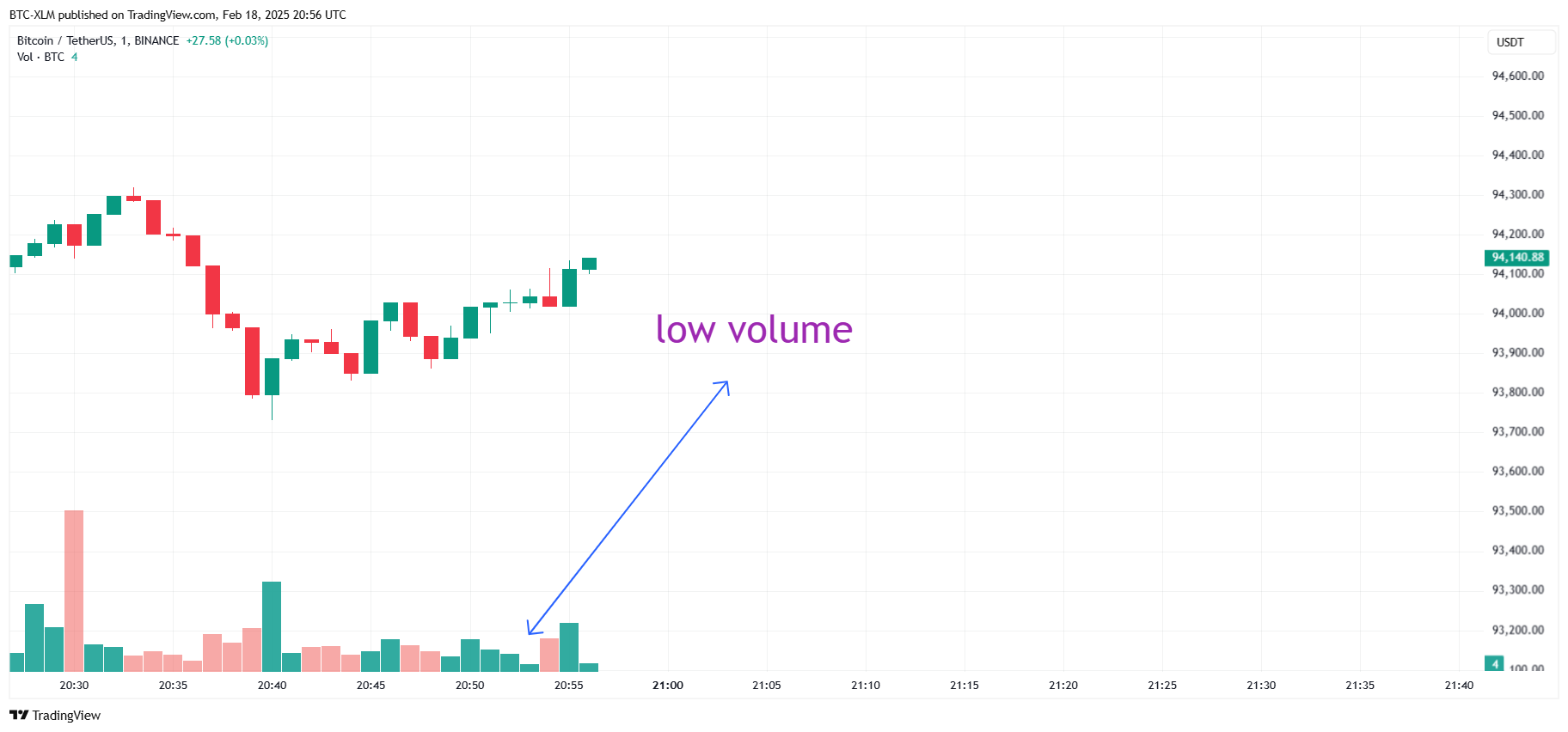 BINANCE:BTCUSDT Chart Image by BTC-XLM