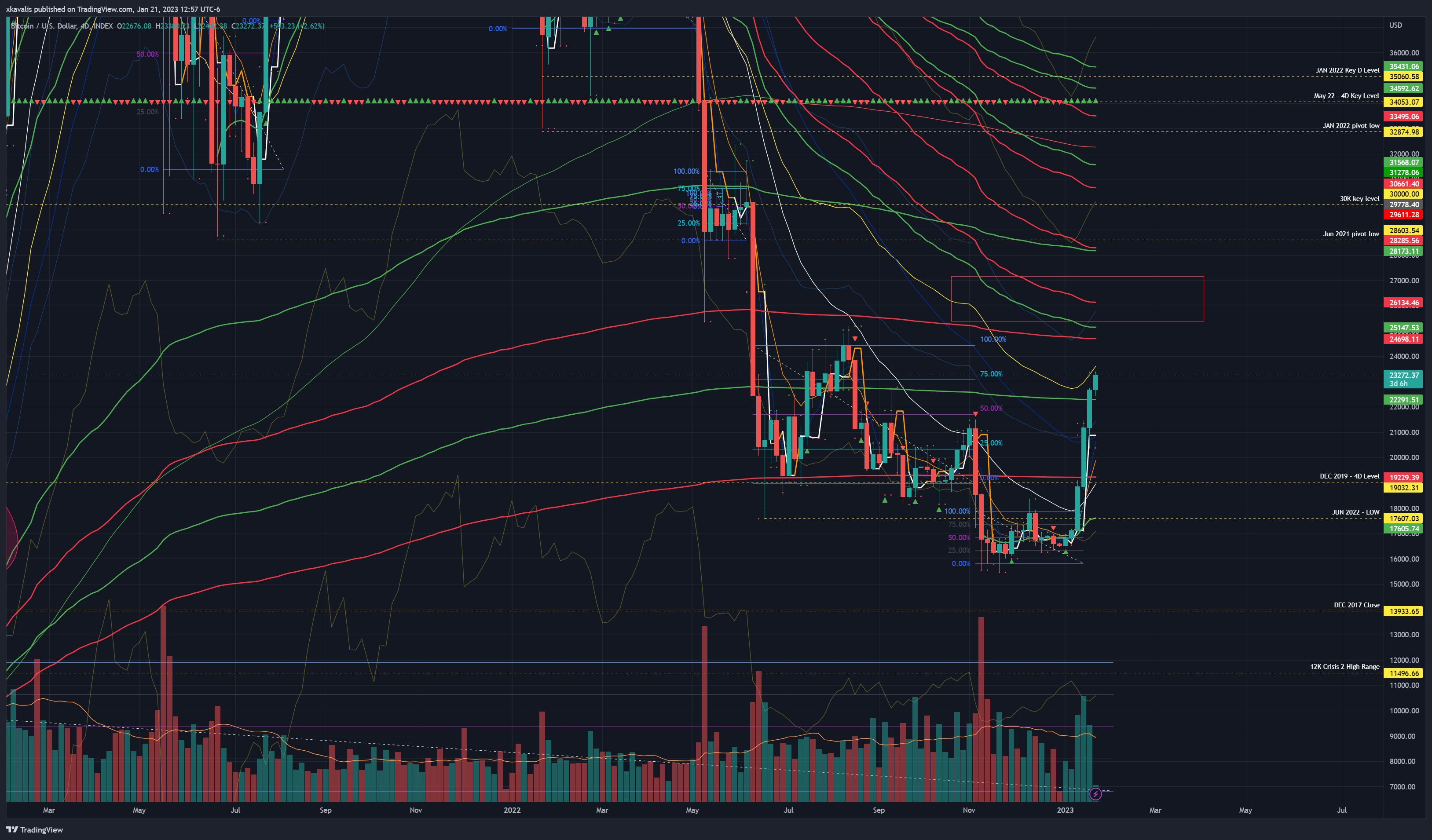 INDEX:BTCUSD Chart Image by RexDogActual