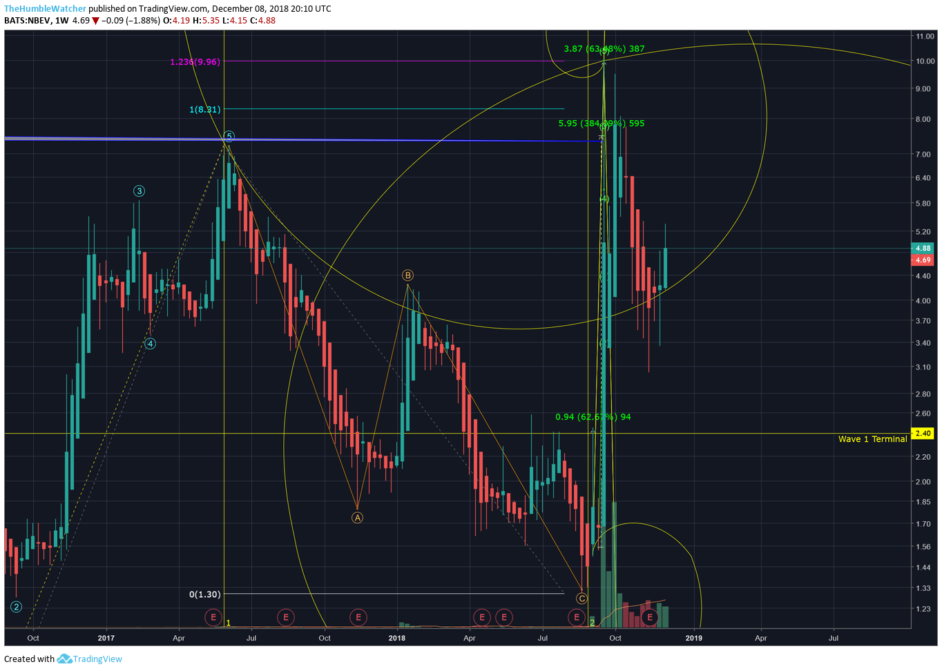  Chart Image