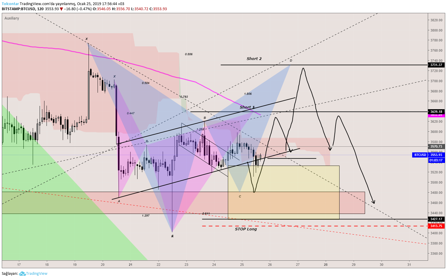  Chart Image