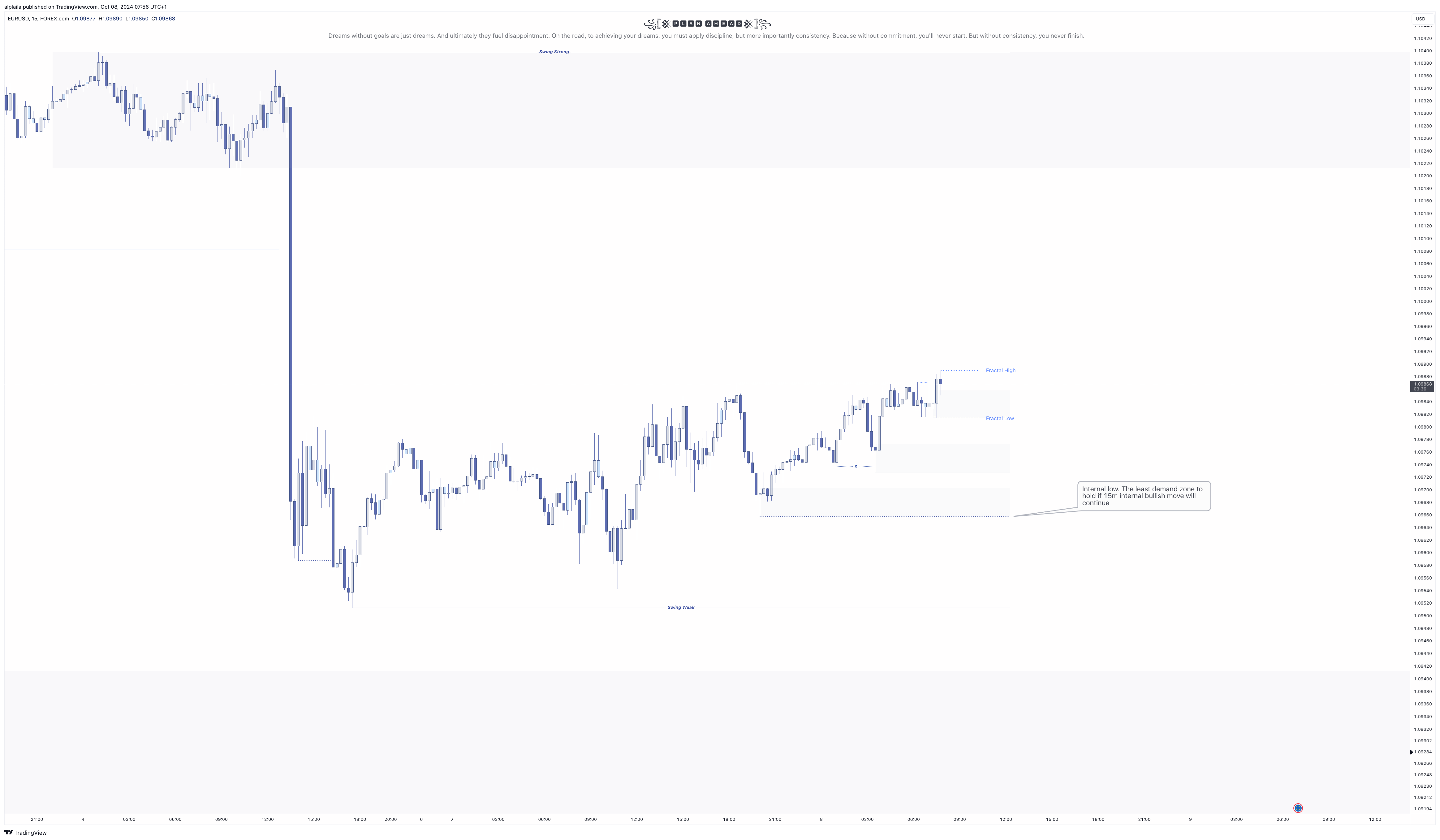 FOREXCOM:EURUSD Chart Image by alplaila