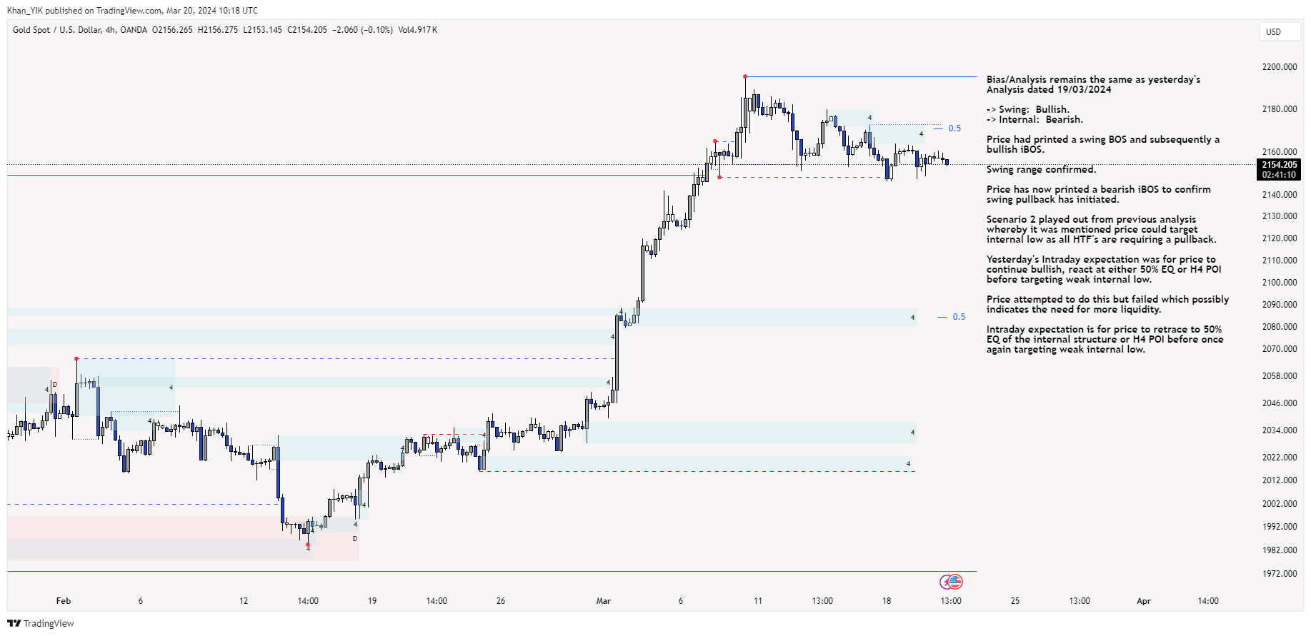 OANDA:XAUUSD Chart Image by Khan_YIK