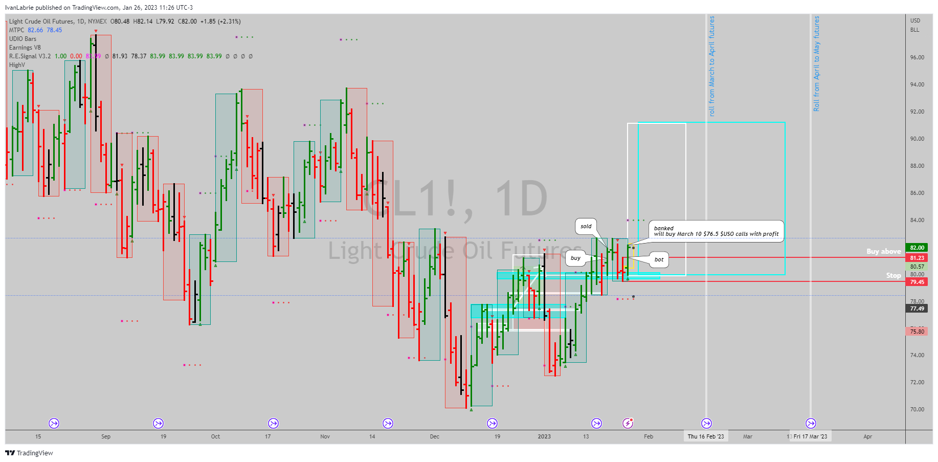 NYMEX:CL1! Chart Image by IvanLabrie