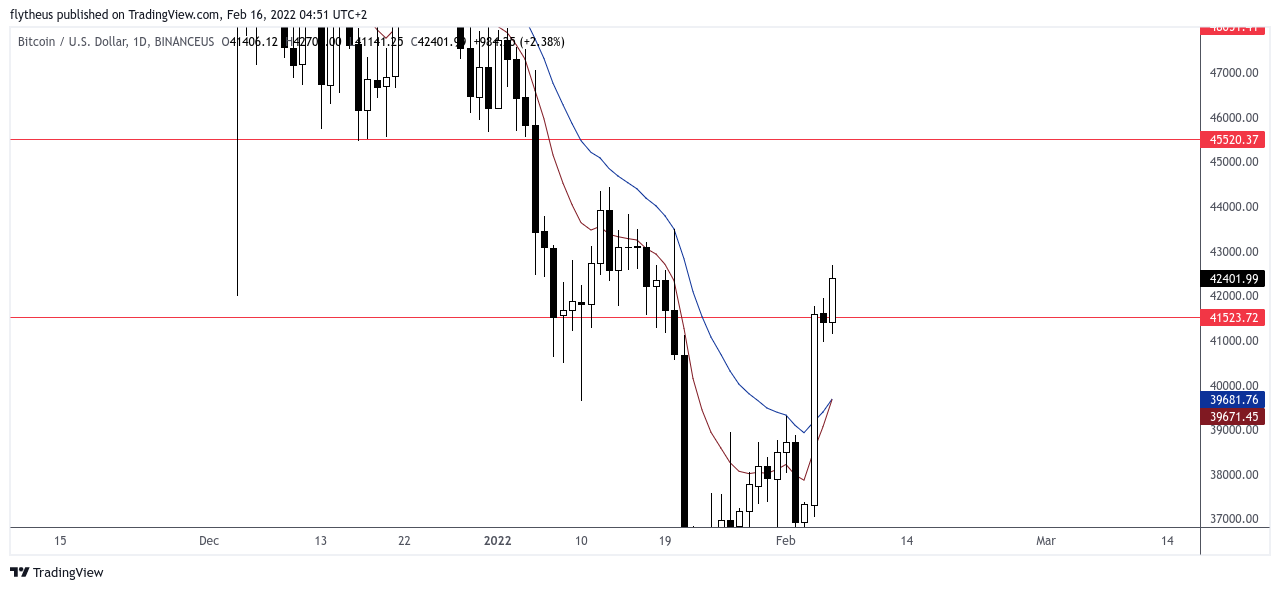 BINANCEUS:BTCUSD Chart Image by TradeLive-
