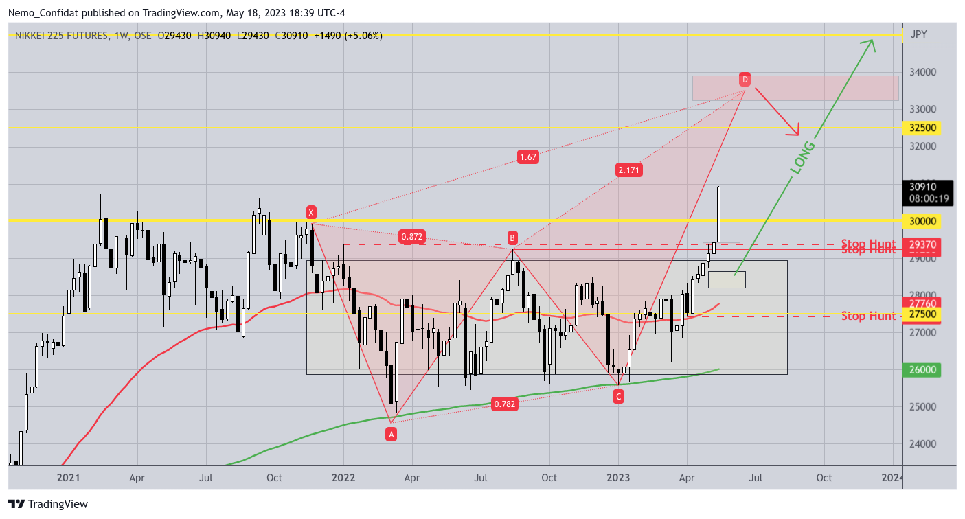 OSE:NK2251! Chart Image by Nemo_Confidat