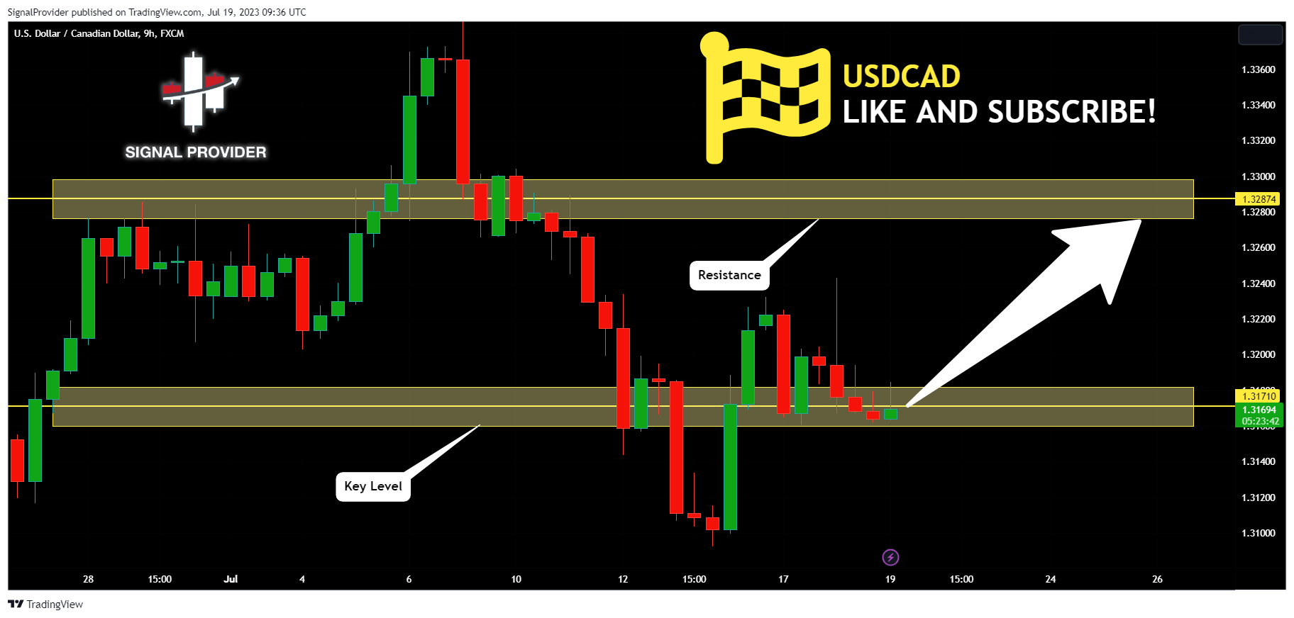 FX:USDCAD Chart Image by SignalProvider