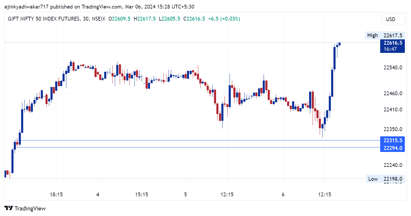 NSEIX:NIFTY1! Chart Image by ajinkyadiwakar717