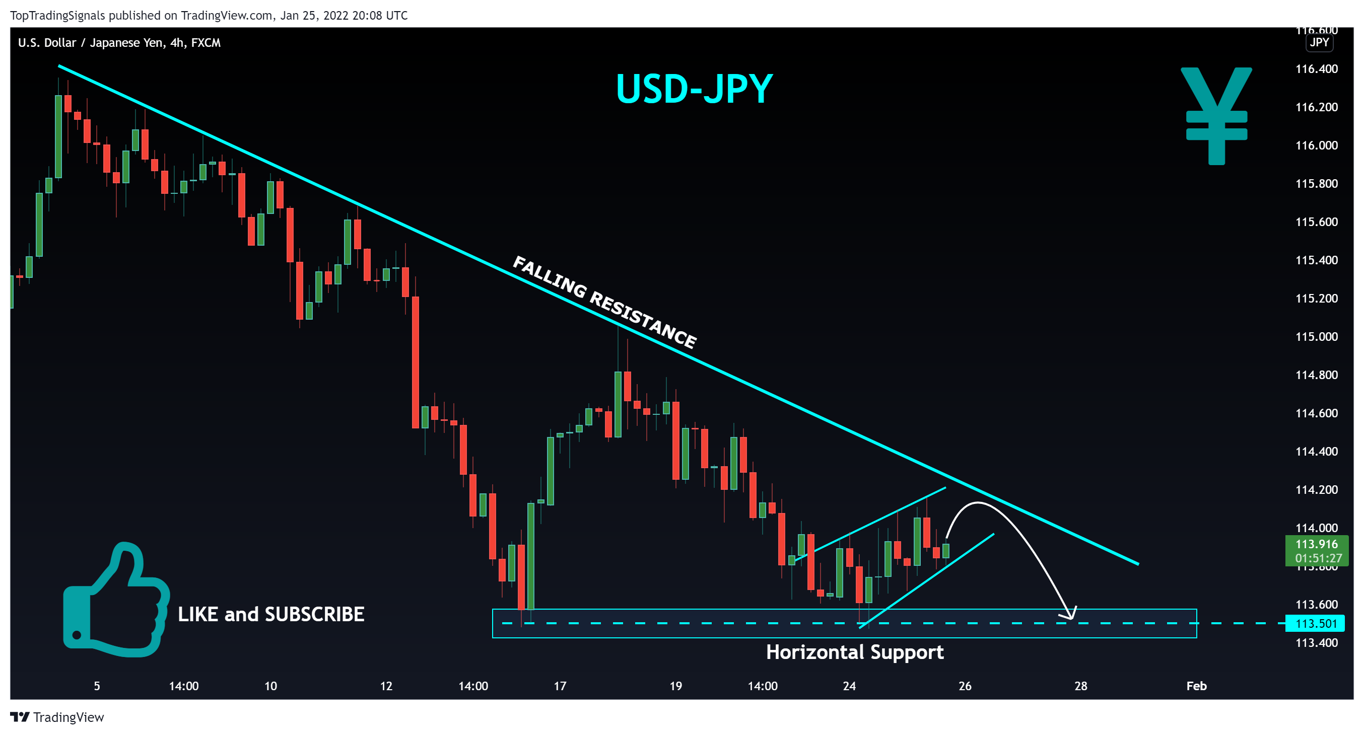 FX:USDJPY Chart Image by TopTradingSignals