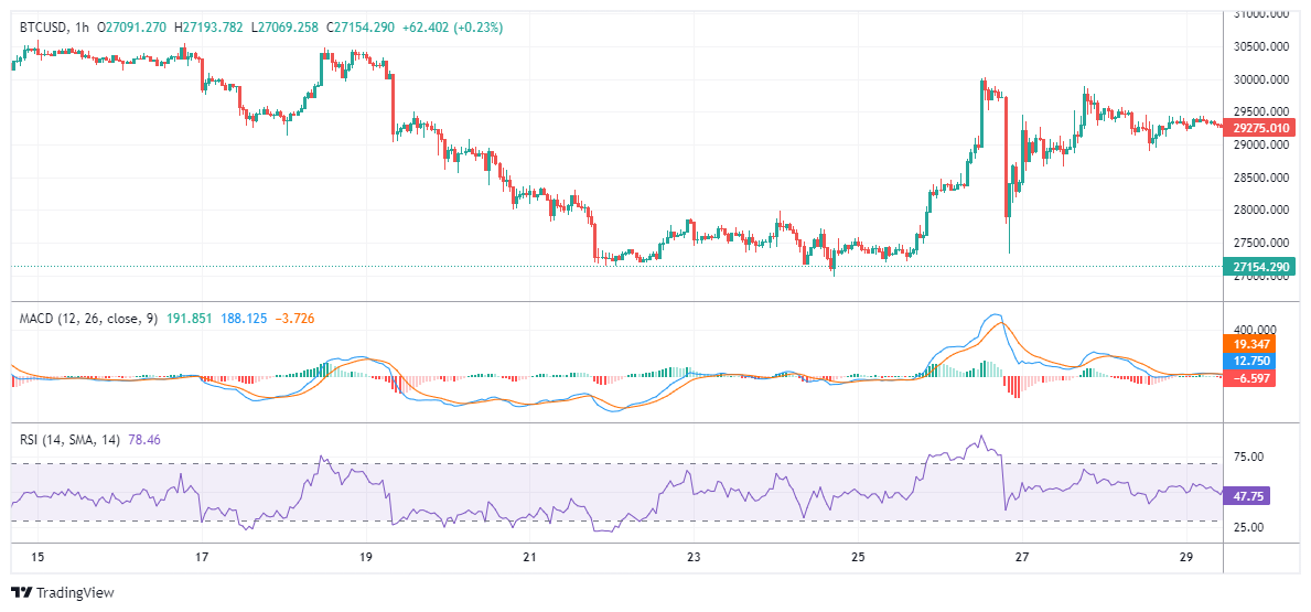 BTCUSD Chart Image