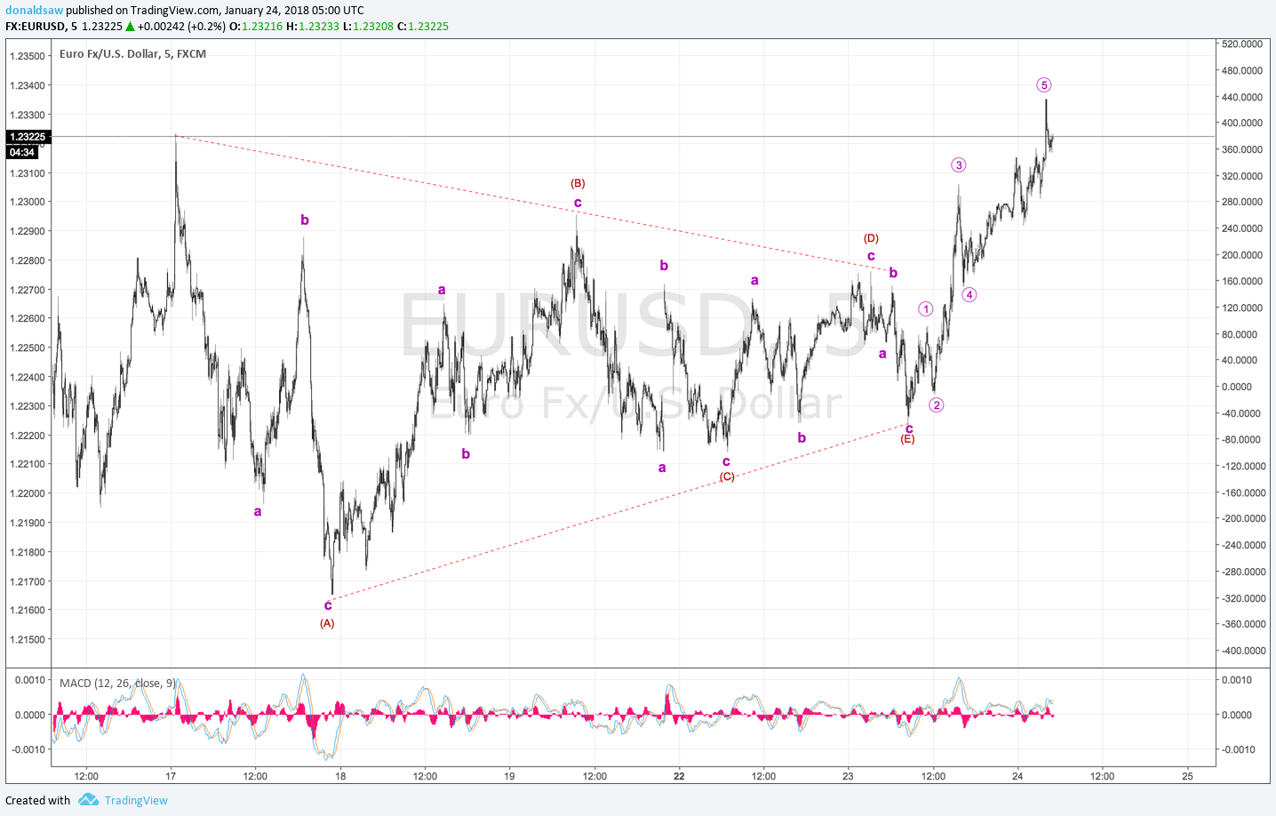  Chart Image
