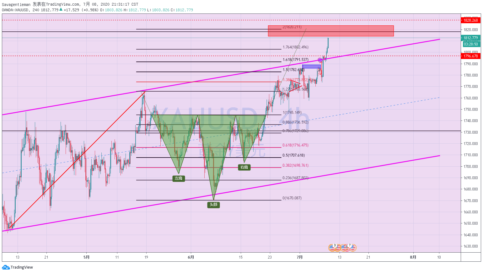  Chart Image