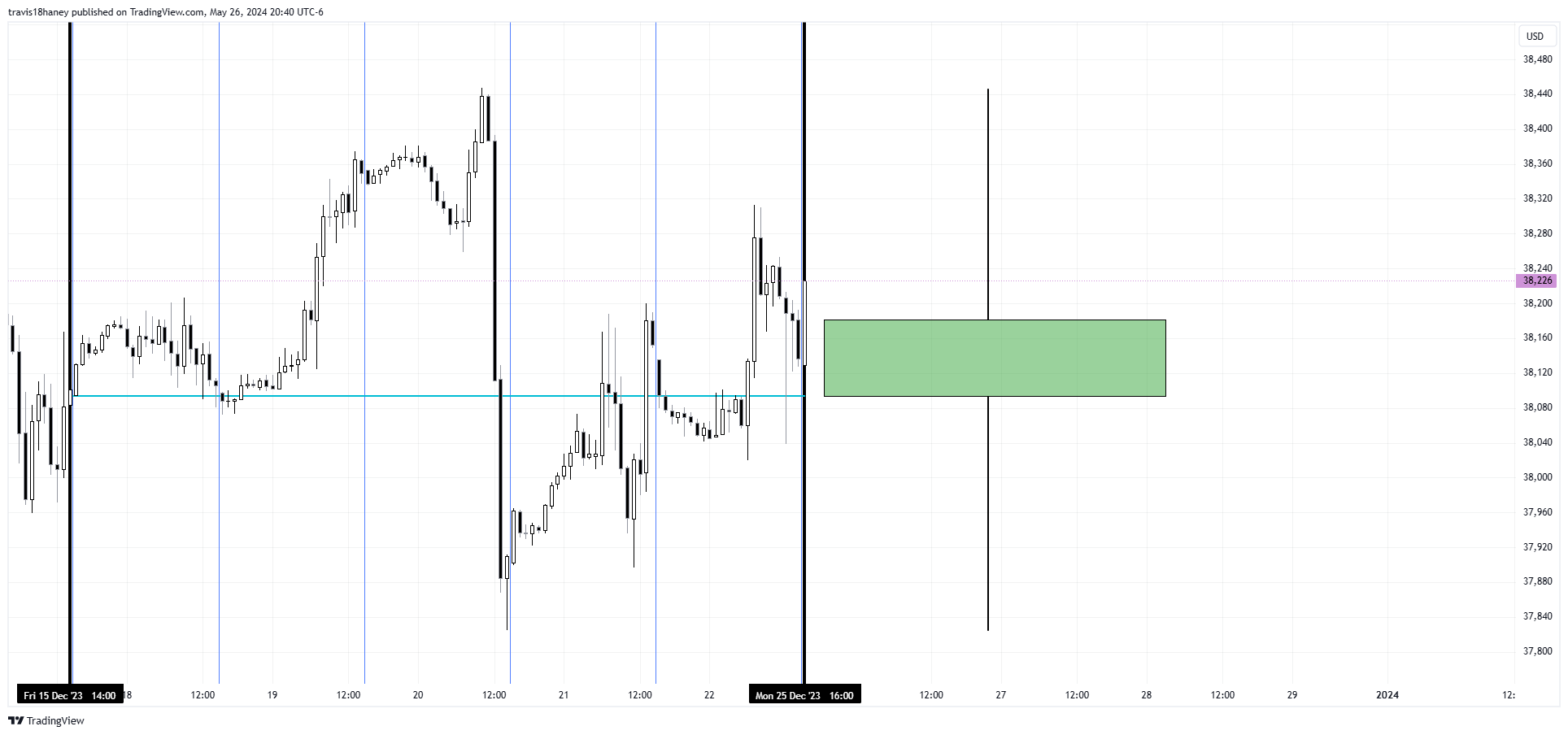CBOT_MINI:YM1! Chart Image by Dow_Jones_Maestro