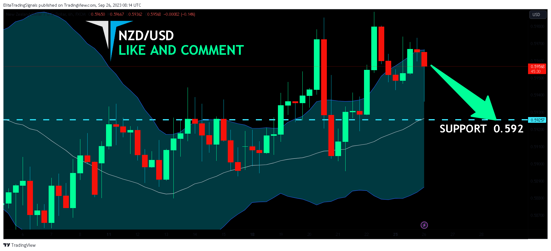 FX:NZDUSD Chart Image by EliteTradingSignals