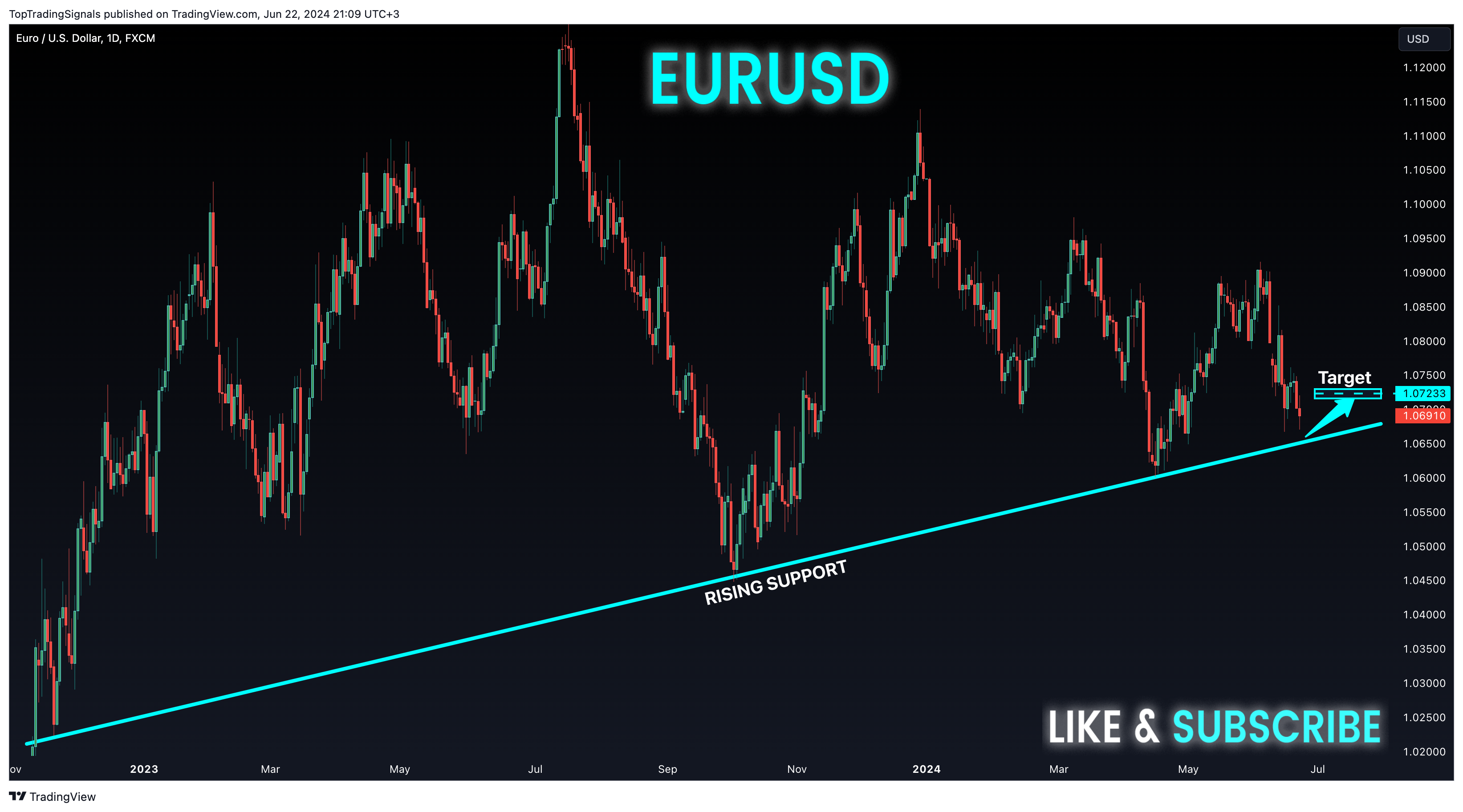 FX:EURUSD Chart Image by TopTradingSignals