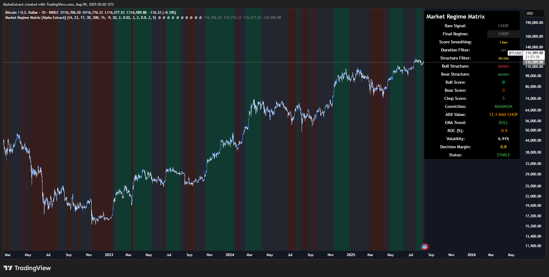 INDEX:BTCUSD Chart Image by AlphaExtract