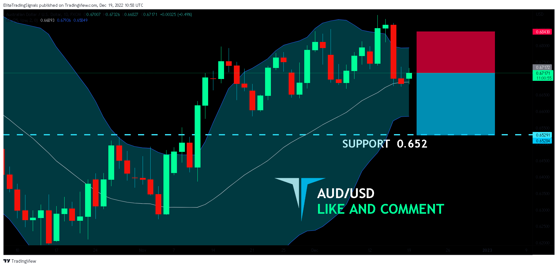 FX:AUDUSD Chart Image by EliteTradingSignals