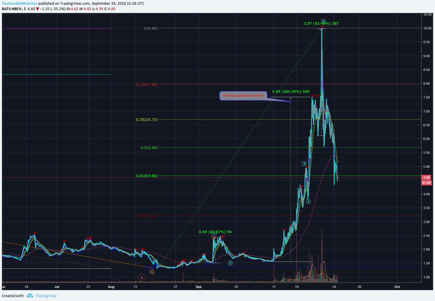  Chart Image