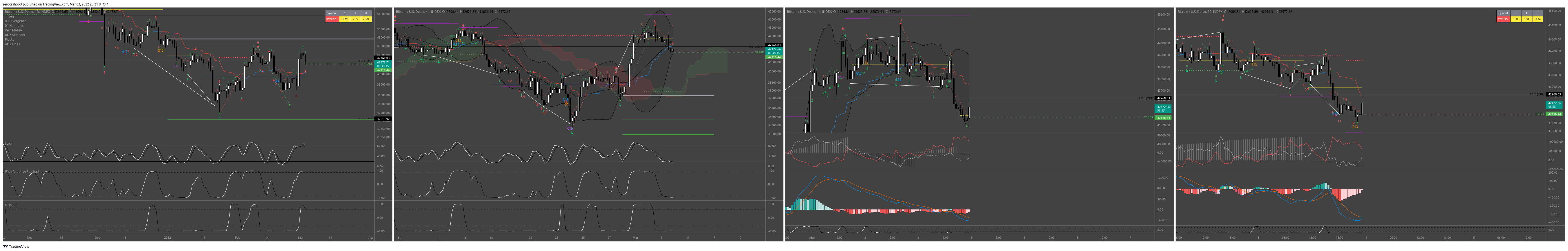 INDEX:BTCUSD Chart Image by zerocashcool