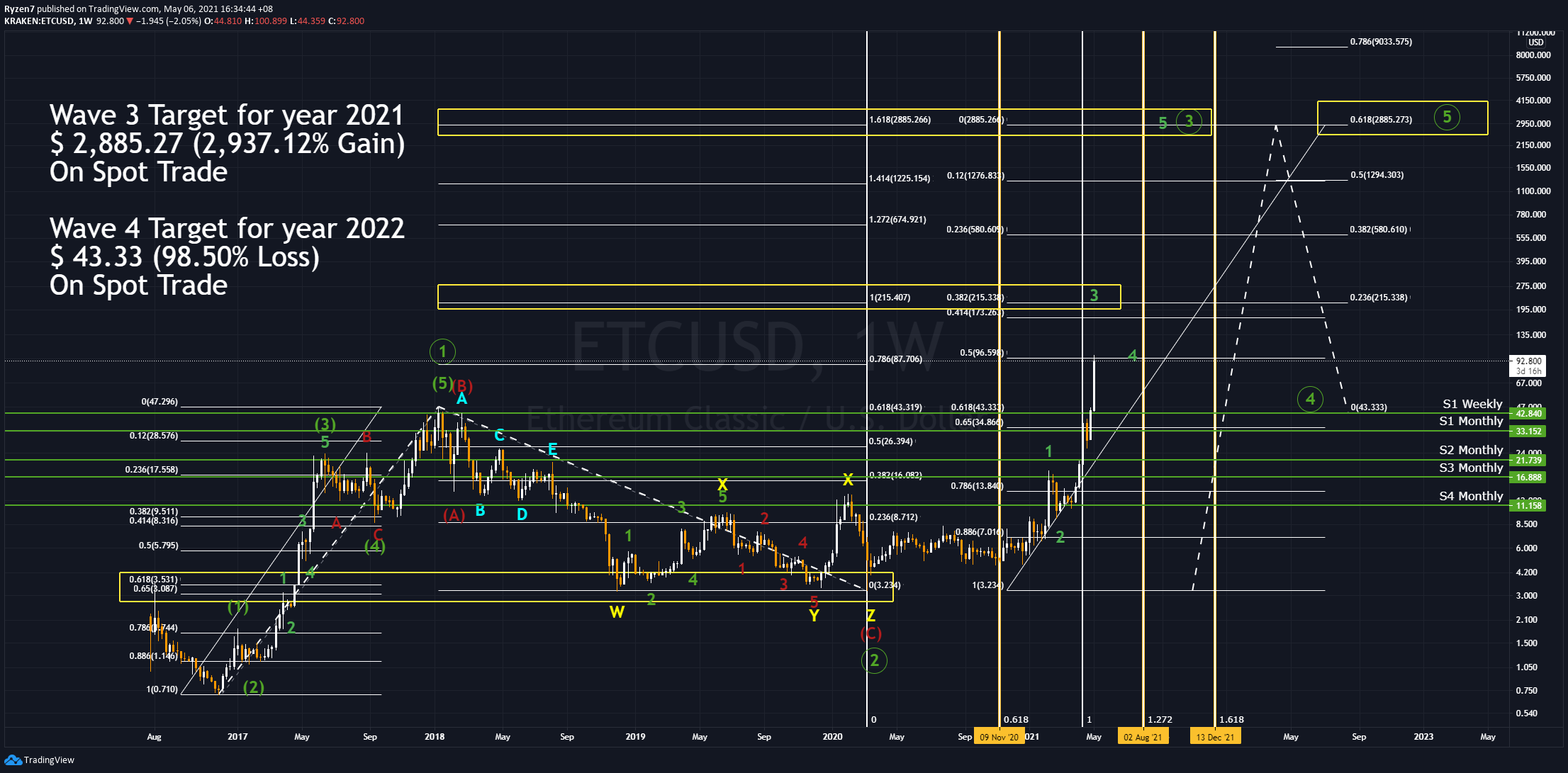  Chart Image