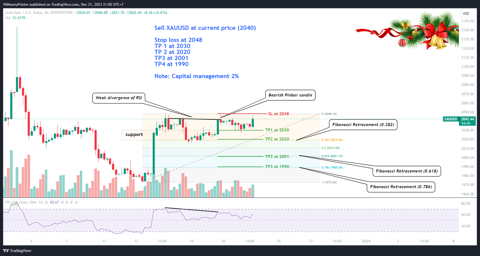PEPPERSTONE:XAUUSD Chart Image by VNSmartMoney